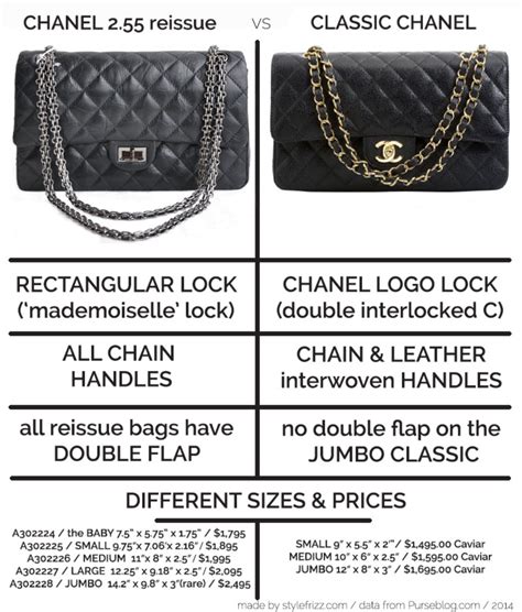 how hard is it to buy a chanel bag|chanel bag sizes and prices.